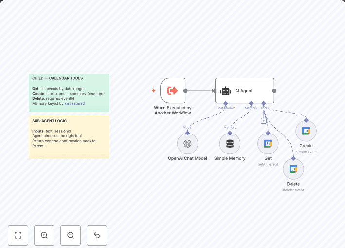 Automated Blog Post Generation with GPT-4 and Publishing to Ghost CMS